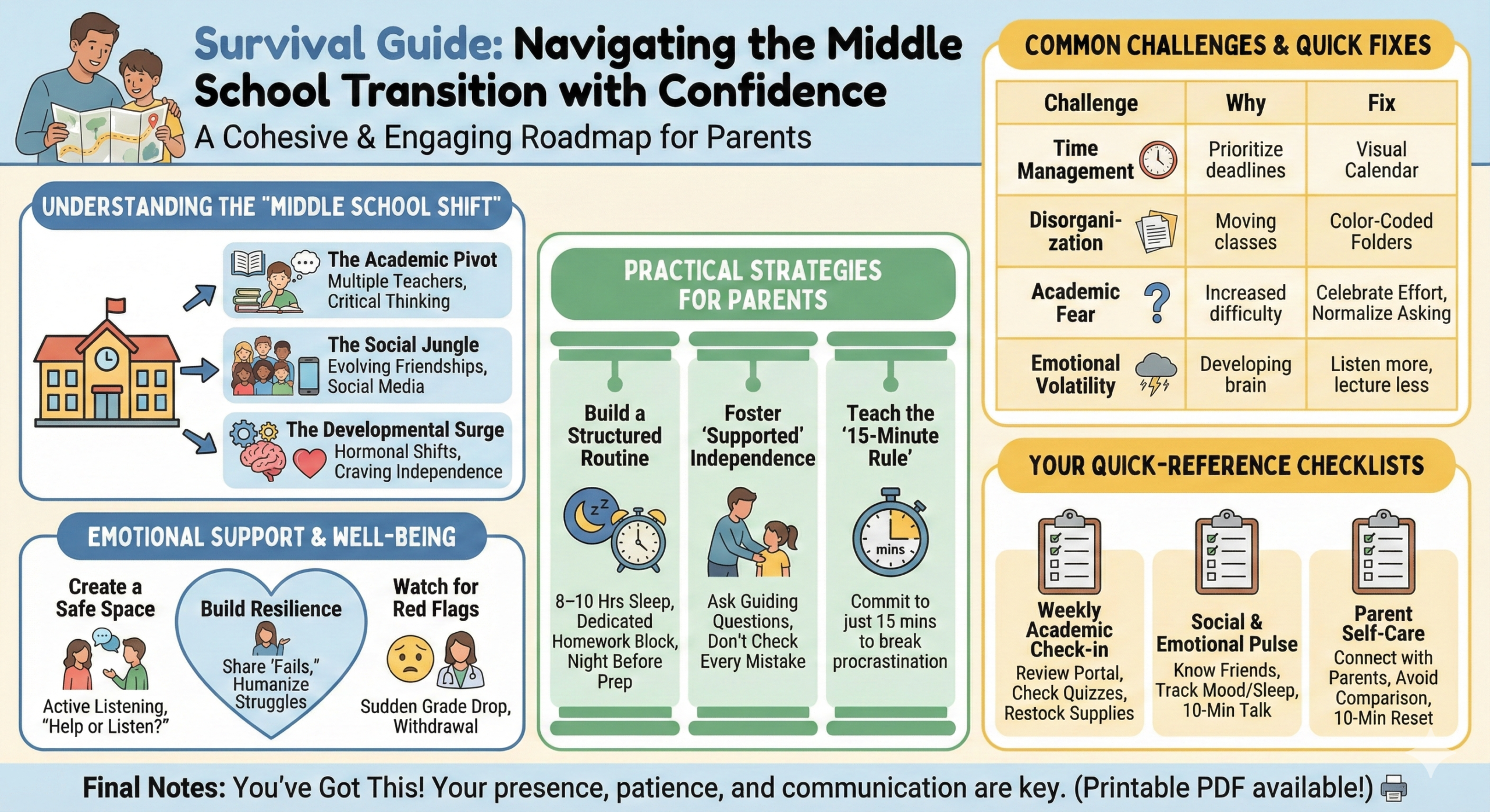 Survival Guide: Navigating the Middle School Transition with Confidence