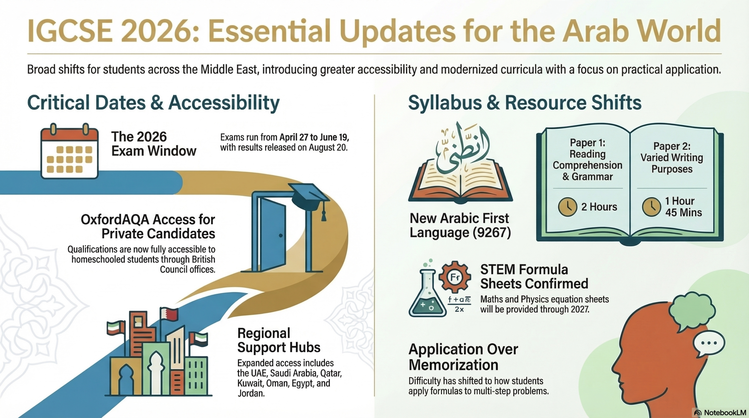 IGCSE 2026 Updates for the Arab World: What You Need to Know Right Now